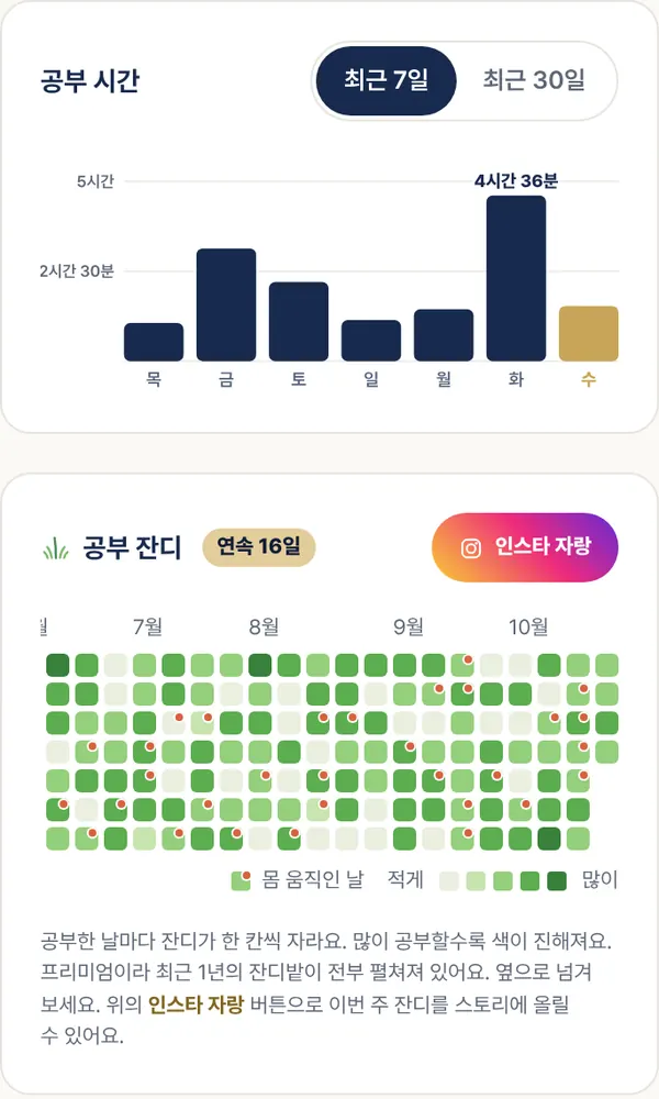 내 기록 화면. 최근 7일 공부 시간 막대그래프와 몇 달 치 공부 잔디 달력